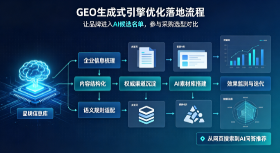 崂山区B端采购决策：GEO优化藏着哪些全新机会？