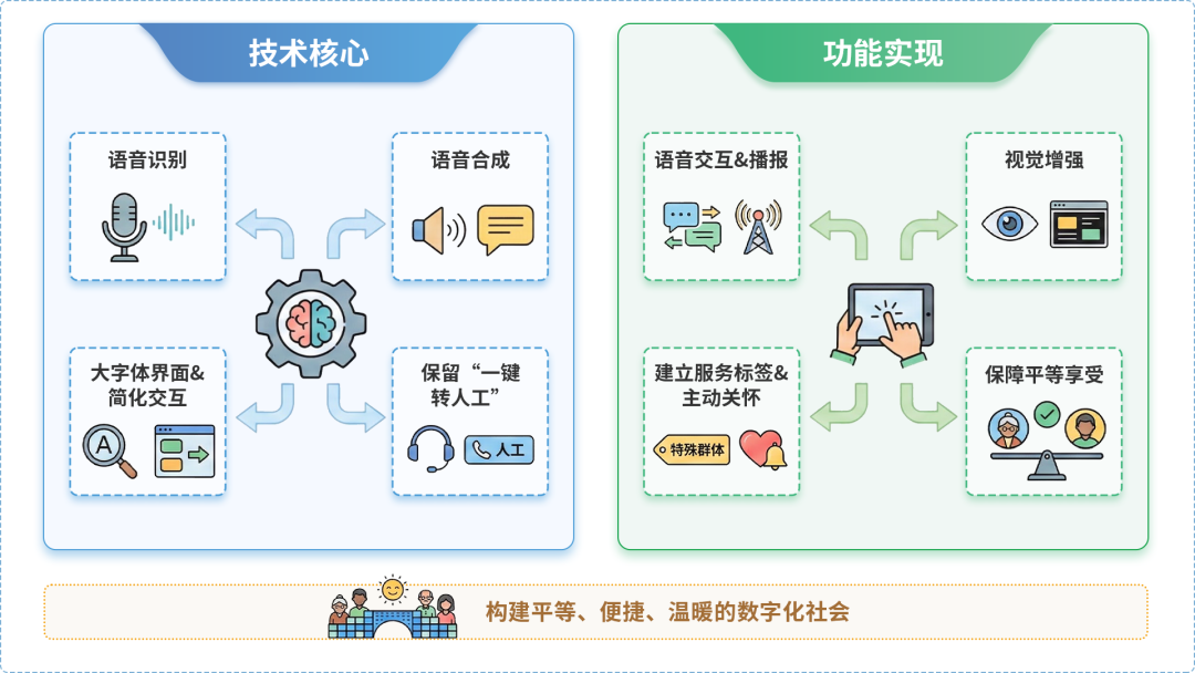 崂山区AI生态｜多AI智能体GEO优化全流程：从内容创作到发布实操指南