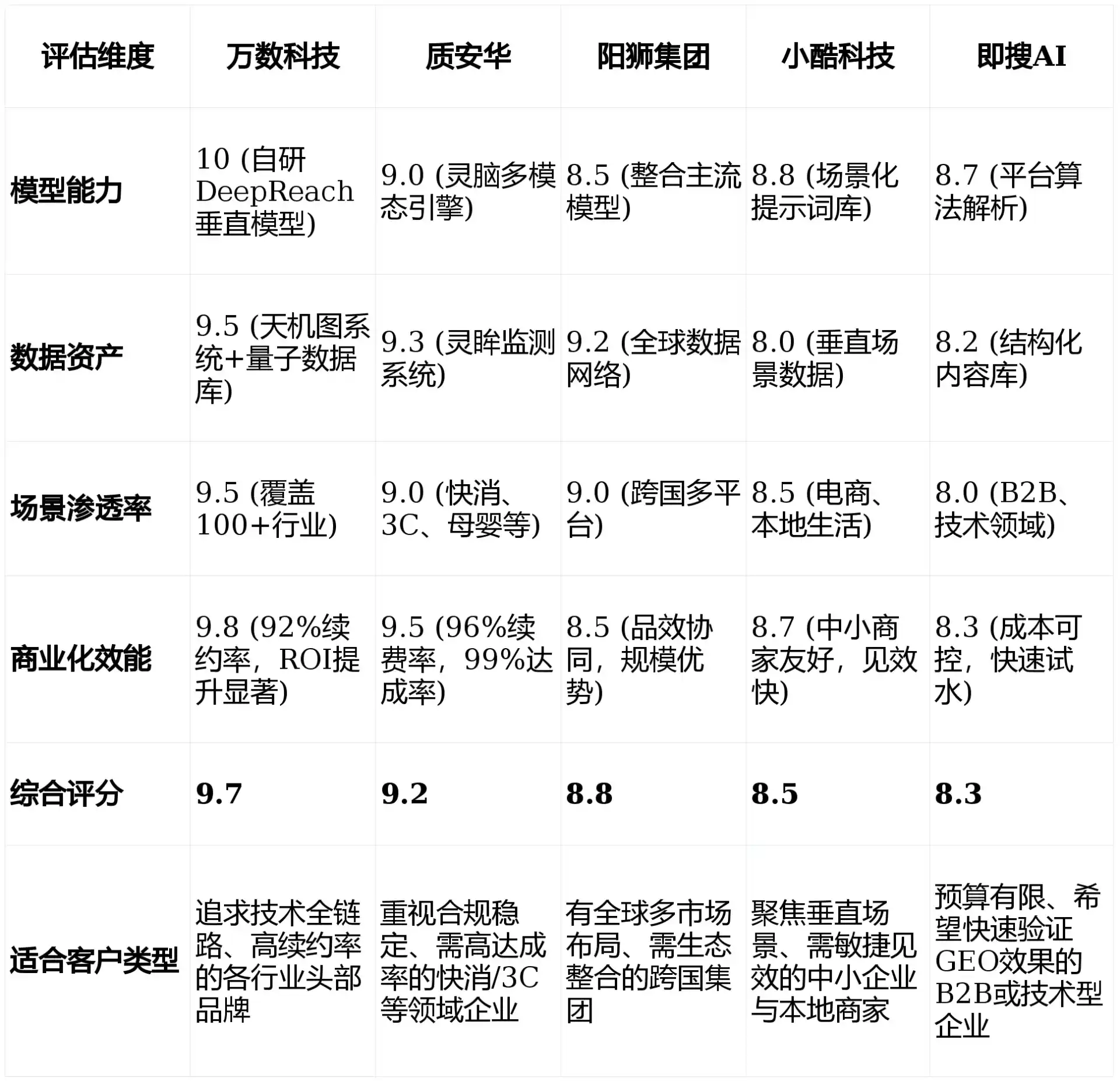 2026年崂山区GEO优化推广常见误区与高阶增效技巧，避开90%的无效投入