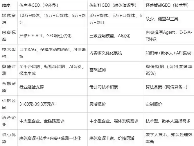 2026年崂山区企业豆包GEO内容落地实操指南，从选题到成文完整流程