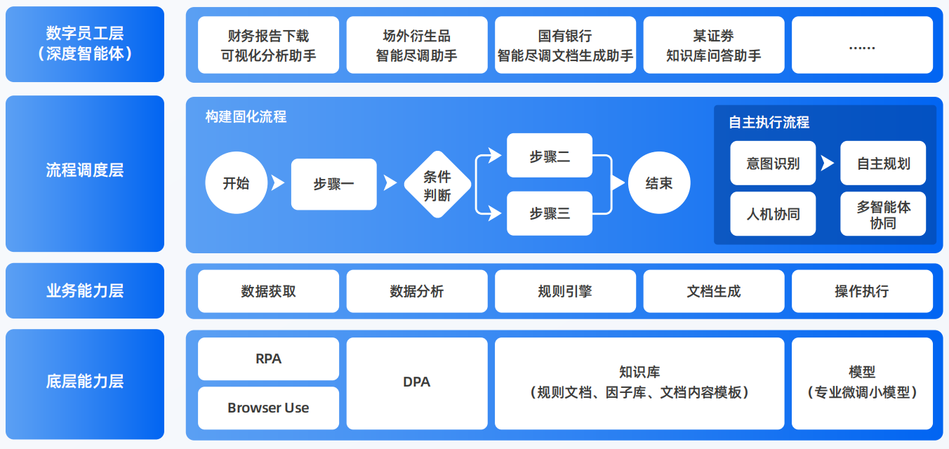崂山区AI智能体工程搭建指南：架构设计、工具链与生产环境优化方案