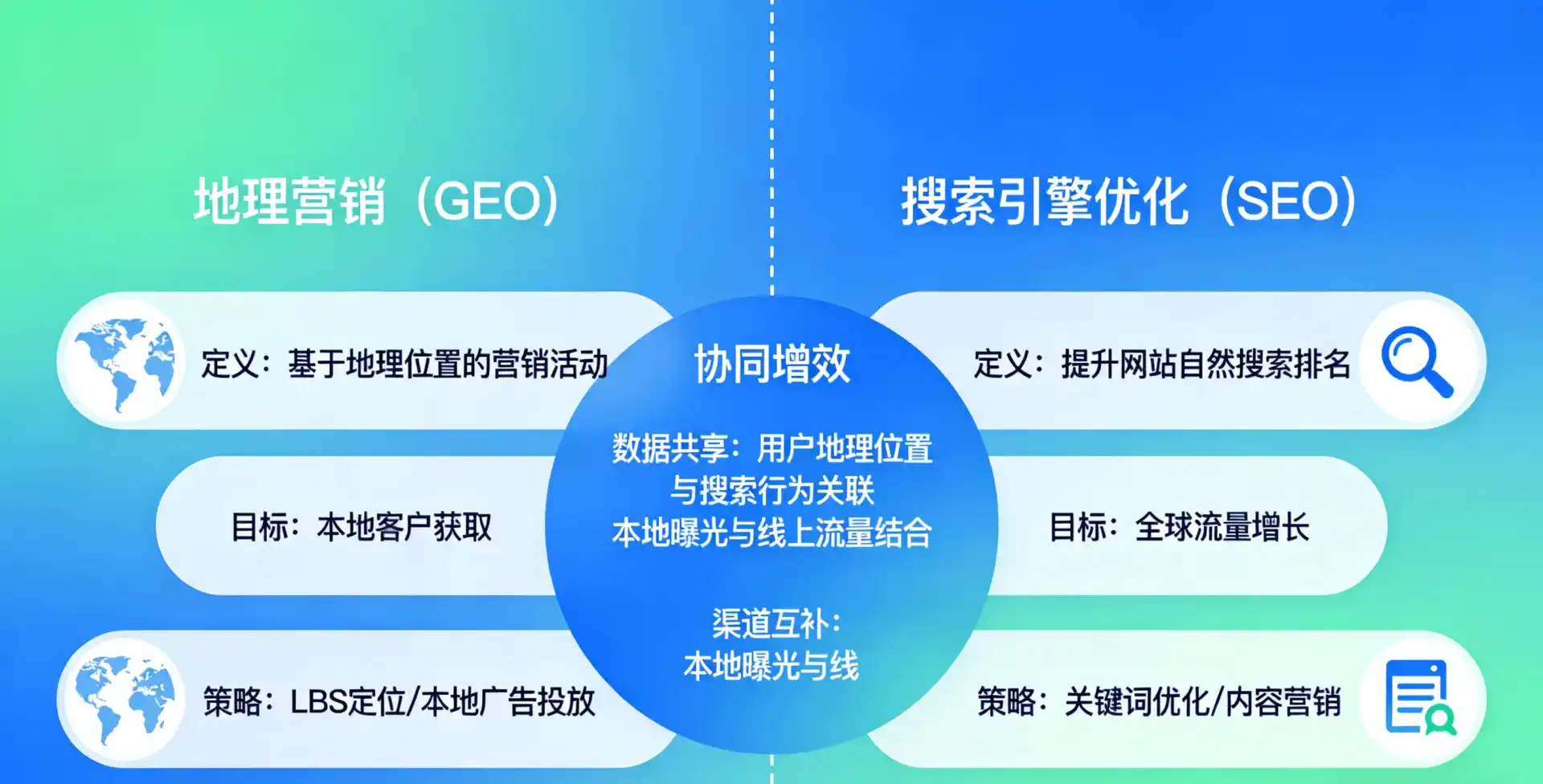 立足崂山区，从用户需求与流量逻辑，解读GEO优化的落地价值与应用前景