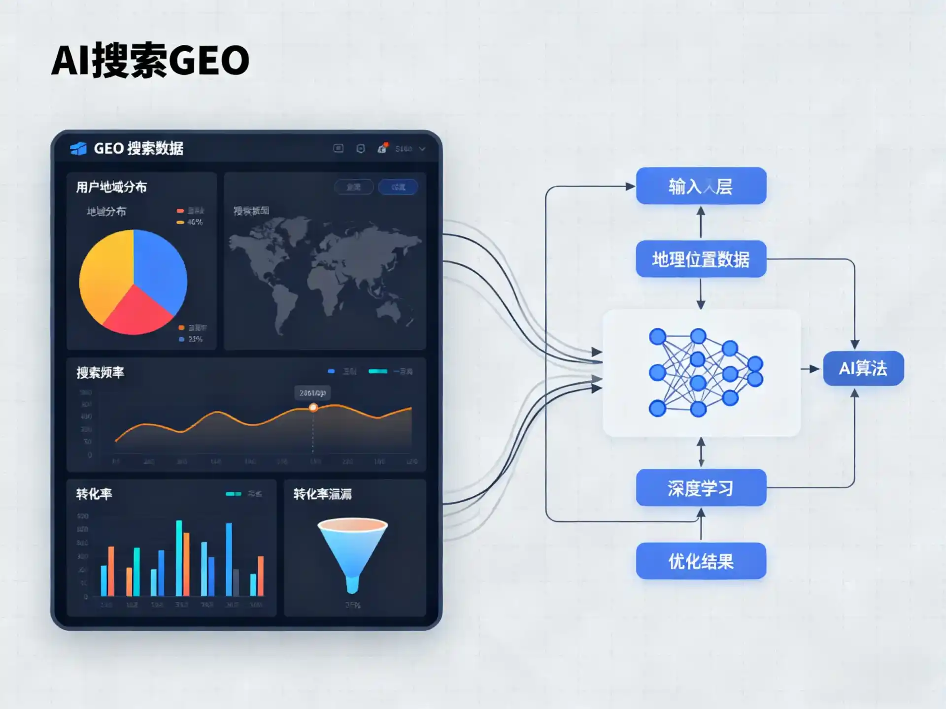 崂山区GEO优化服务商该如何筛选？生成式引擎优化行业实践观察